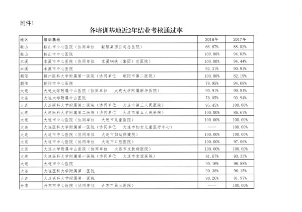 遼衛(wèi)傳[2018]91號-2018年住培招收-12.jpg