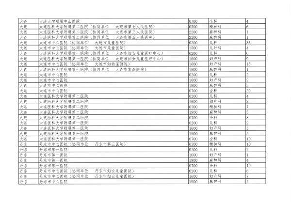 遼衛(wèi)傳[2018]91號-2018年住培招收-16.jpg