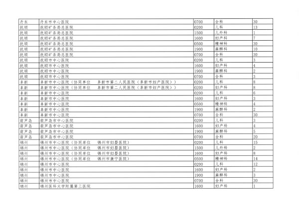 遼衛(wèi)傳[2018]91號-2018年住培招收-17.jpg