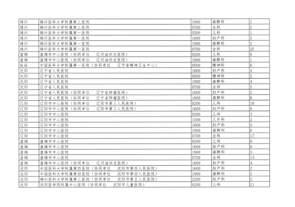遼衛(wèi)傳[2018]91號-2018年住培招收-18.jpg