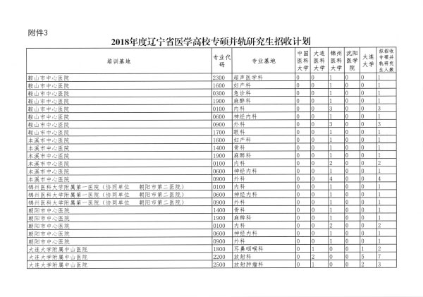 遼衛(wèi)傳[2018]91號-2018年住培招收-21.jpg