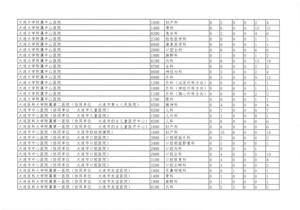 遼衛(wèi)傳[2018]91號-2018年住培招收-22.jpg