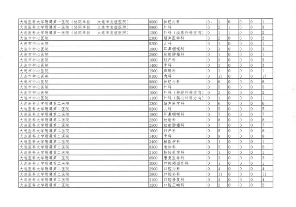 遼衛(wèi)傳[2018]91號-2018年住培招收-23.jpg