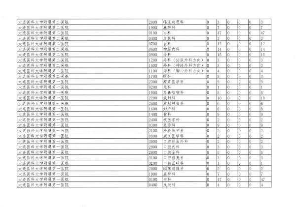 遼衛(wèi)傳[2018]91號-2018年住培招收-24.jpg