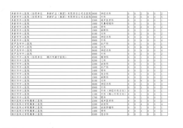 遼衛(wèi)傳[2018]91號-2018年住培招收-26.jpg