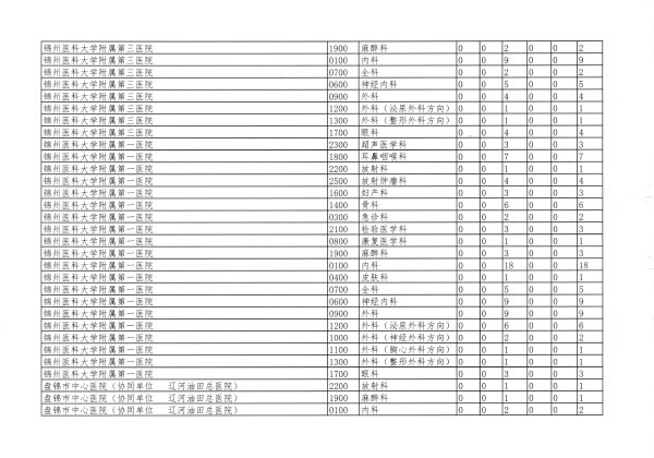 遼衛(wèi)傳[2018]91號-2018年住培招收-27.jpg