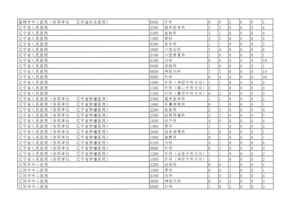 遼衛(wèi)傳[2018]91號-2018年住培招收-28.jpg