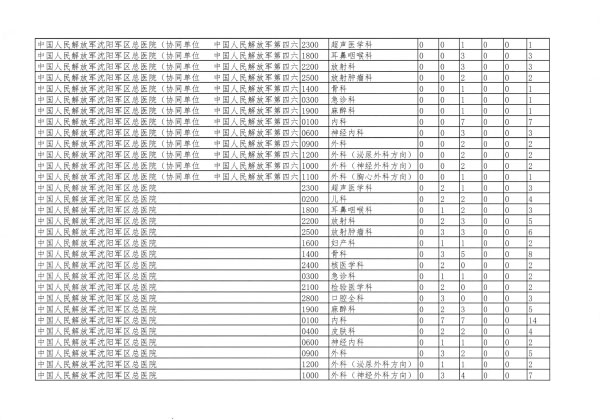 遼衛(wèi)傳[2018]91號-2018年住培招收-30.jpg