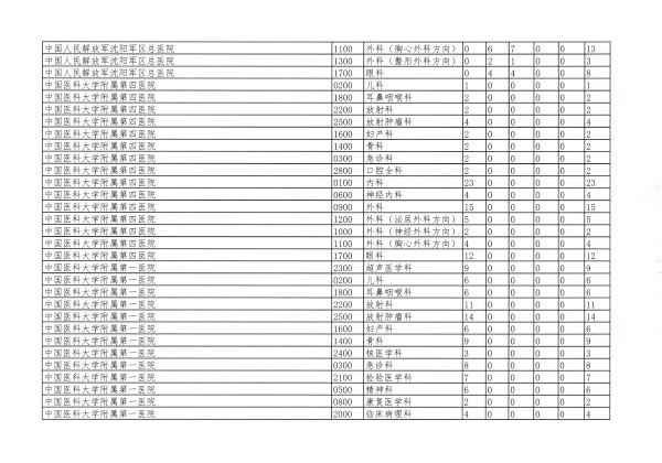 遼衛(wèi)傳[2018]91號-2018年住培招收-31.jpg