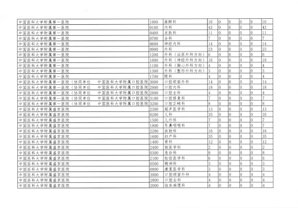 遼衛(wèi)傳[2018]91號-2018年住培招收-32.jpg
