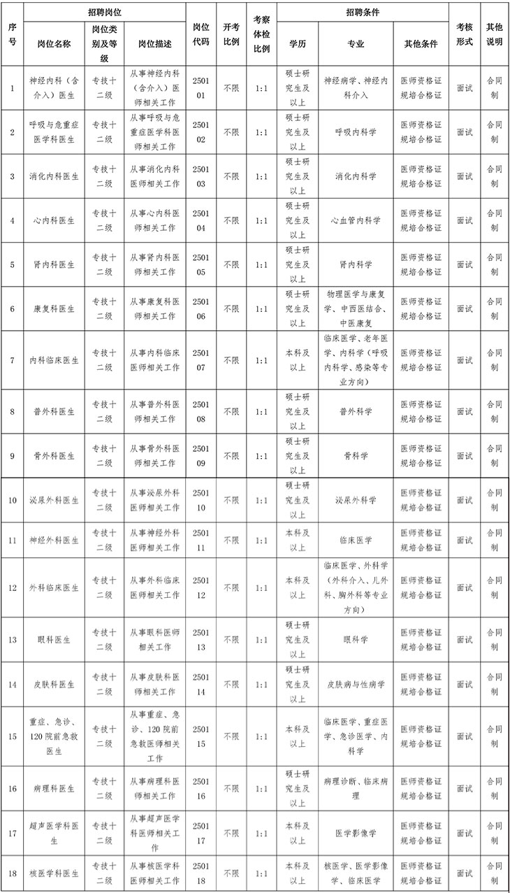 2025年本溪市中心醫(yī)院春季招聘公告（0429）(1)-2.jpg
